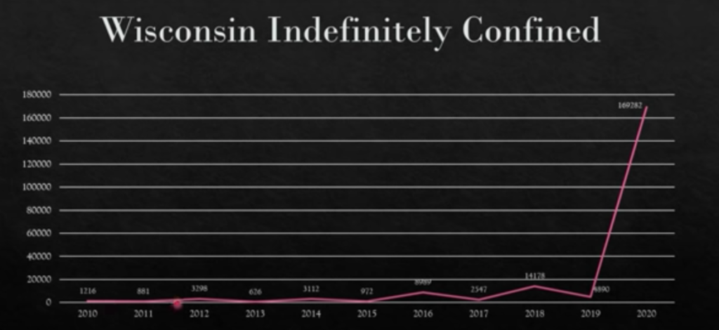 Finally! Wisconsin Handles 2020’s Indefinitely Confined Abuses